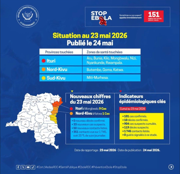 Ebola Response